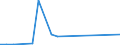 KN 2621 /Exporte /Einheit = Preise (Euro/Tonne) /Partnerland: Kirgistan /Meldeland: Europäische Union /2621:Schlacken und Aschen, Einschl. Seetangasche (Ausg. Schlacken, Einschl. Granulierte Schlacke, aus der Eisen- und Stahlherstellung Sowie Aschen und RÃ¼ckstÃ¤nde, die Metall Oder Metallverbindungen Enthalten)