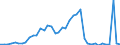 KN 2621 /Exporte /Einheit = Preise (Euro/Tonne) /Partnerland: Slowenien /Meldeland: Eur27_2020 /2621:Schlacken und Aschen, Einschl. Seetangasche (Ausg. Schlacken, Einschl. Granulierte Schlacke, aus der Eisen- und Stahlherstellung Sowie Aschen und RÃ¼ckstÃ¤nde, die Metall Oder Metallverbindungen Enthalten)