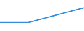 KN 2621 /Exporte /Einheit = Preise (Euro/Tonne) /Partnerland: Guinea-biss. /Meldeland: Europäische Union /2621:Schlacken und Aschen, Einschl. Seetangasche (Ausg. Schlacken, Einschl. Granulierte Schlacke, aus der Eisen- und Stahlherstellung Sowie Aschen und RÃ¼ckstÃ¤nde, die Metall Oder Metallverbindungen Enthalten)