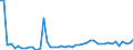 KN 2621 /Exporte /Einheit = Preise (Euro/Tonne) /Partnerland: Nigeria /Meldeland: Eur27_2020 /2621:Schlacken und Aschen, Einschl. Seetangasche (Ausg. Schlacken, Einschl. Granulierte Schlacke, aus der Eisen- und Stahlherstellung Sowie Aschen und RÃ¼ckstÃ¤nde, die Metall Oder Metallverbindungen Enthalten)