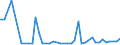 KN 2621 /Exporte /Einheit = Preise (Euro/Tonne) /Partnerland: Dem. Rep. Kongo /Meldeland: Eur27_2020 /2621:Schlacken und Aschen, Einschl. Seetangasche (Ausg. Schlacken, Einschl. Granulierte Schlacke, aus der Eisen- und Stahlherstellung Sowie Aschen und RÃ¼ckstÃ¤nde, die Metall Oder Metallverbindungen Enthalten)