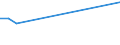 KN 2621 /Exporte /Einheit = Preise (Euro/Tonne) /Partnerland: Ruanda /Meldeland: Europäische Union /2621:Schlacken und Aschen, Einschl. Seetangasche (Ausg. Schlacken, Einschl. Granulierte Schlacke, aus der Eisen- und Stahlherstellung Sowie Aschen und RÃ¼ckstÃ¤nde, die Metall Oder Metallverbindungen Enthalten)