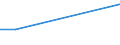 KN 2621 /Exporte /Einheit = Preise (Euro/Tonne) /Partnerland: Burundi /Meldeland: Eur15 /2621:Schlacken und Aschen, Einschl. Seetangasche (Ausg. Schlacken, Einschl. Granulierte Schlacke, aus der Eisen- und Stahlherstellung Sowie Aschen und RÃ¼ckstÃ¤nde, die Metall Oder Metallverbindungen Enthalten)