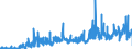 KN 26 /Exporte /Einheit = Preise (Euro/Tonne) /Partnerland: Niederlande /Meldeland: Eur27_2020 /26:Erze Sowie Schlacken und Aschen