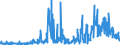 CN 26 /Exports /Unit = Prices (Euro/ton) /Partner: Portugal /Reporter: Eur27_2020 /26:Ores, Slag and Ash