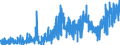 CN 26 /Exports /Unit = Prices (Euro/ton) /Partner: Spain /Reporter: Eur27_2020 /26:Ores, Slag and Ash