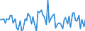 KN 26 /Exporte /Einheit = Preise (Euro/Tonne) /Partnerland: Ver.koenigreich(Ohne Nordirland) /Meldeland: Eur27_2020 /26:Erze Sowie Schlacken und Aschen