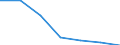 KN 26 /Exporte /Einheit = Preise (Euro/Tonne) /Partnerland: Schweiz /Meldeland: Eur27 /26:Erze Sowie Schlacken und Aschen