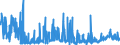 CN 26 /Exports /Unit = Prices (Euro/ton) /Partner: Austria /Reporter: Eur27_2020 /26:Ores, Slag and Ash