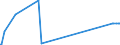 KN 26 /Exporte /Einheit = Preise (Euro/Tonne) /Partnerland: San Marino /Meldeland: Europäische Union /26:Erze Sowie Schlacken und Aschen