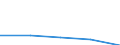 KN 26 /Exporte /Einheit = Preise (Euro/Tonne) /Partnerland: Sowjetunion /Meldeland: Eur27 /26:Erze Sowie Schlacken und Aschen