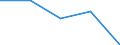 KN 26 /Exporte /Einheit = Preise (Euro/Tonne) /Partnerland: Tschechoslow /Meldeland: Eur27 /26:Erze Sowie Schlacken und Aschen