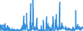 KN 26 /Exporte /Einheit = Preise (Euro/Tonne) /Partnerland: Rumaenien /Meldeland: Eur27_2020 /26:Erze Sowie Schlacken und Aschen