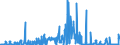 KN 26 /Exporte /Einheit = Preise (Euro/Tonne) /Partnerland: Ukraine /Meldeland: Eur27_2020 /26:Erze Sowie Schlacken und Aschen