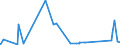 KN 26 /Exporte /Einheit = Preise (Euro/Tonne) /Partnerland: Kirgistan /Meldeland: Eur27_2020 /26:Erze Sowie Schlacken und Aschen