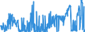 KN 26 /Exporte /Einheit = Preise (Euro/Tonne) /Partnerland: Serbien /Meldeland: Eur27_2020 /26:Erze Sowie Schlacken und Aschen