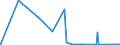 KN 26 /Exporte /Einheit = Preise (Euro/Tonne) /Partnerland: Mali /Meldeland: Eur27_2020 /26:Erze Sowie Schlacken und Aschen