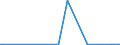 KN 26 /Exporte /Einheit = Preise (Euro/Tonne) /Partnerland: Burkina Faso /Meldeland: Europäische Union /26:Erze Sowie Schlacken und Aschen