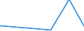 KN 26 /Exporte /Einheit = Preise (Euro/Tonne) /Partnerland: Guinea-biss. /Meldeland: Europäische Union /26:Erze Sowie Schlacken und Aschen