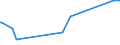 KN 26 /Exporte /Einheit = Preise (Euro/Tonne) /Partnerland: S.tome /Meldeland: Europäische Union /26:Erze Sowie Schlacken und Aschen