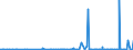 CN 26 /Exports /Unit = Prices (Euro/ton) /Partner: Congo (Dem. Rep.) /Reporter: Eur27_2020 /26:Ores, Slag and Ash