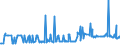 KN 27011100 /Exporte /Einheit = Preise (Euro/Tonne) /Partnerland: Griechenland /Meldeland: Eur27_2020 /27011100:Anthrazit-steinkohle, Auch in Pulverform, Unagglomeriert