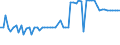CN 27011100 /Exports /Unit = Prices (Euro/ton) /Partner: United Kingdom(Northern Ireland) /Reporter: Eur27_2020 /27011100:Anthracite, Whether or not Pulverised, Non-agglomerated