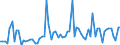 CN 27011100 /Exports /Unit = Prices (Euro/ton) /Partner: United Kingdom(Excluding Northern Ireland) /Reporter: Eur27_2020 /27011100:Anthracite, Whether or not Pulverised, Non-agglomerated