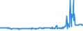 CN 27011100 /Exports /Unit = Prices (Euro/ton) /Partner: Luxembourg /Reporter: Eur27_2020 /27011100:Anthracite, Whether or not Pulverised, Non-agglomerated