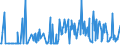 CN 27011100 /Exports /Unit = Prices (Euro/ton) /Partner: Estonia /Reporter: Eur27_2020 /27011100:Anthracite, Whether or not Pulverised, Non-agglomerated