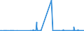 CN 27011100 /Exports /Unit = Prices (Euro/ton) /Partner: Lithuania /Reporter: Eur27_2020 /27011100:Anthracite, Whether or not Pulverised, Non-agglomerated