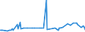 CN 27011100 /Exports /Unit = Prices (Euro/ton) /Partner: Albania /Reporter: Eur27_2020 /27011100:Anthracite, Whether or not Pulverised, Non-agglomerated