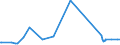 CN 27011100 /Exports /Unit = Prices (Euro/ton) /Partner: Libya /Reporter: Eur27_2020 /27011100:Anthracite, Whether or not Pulverised, Non-agglomerated