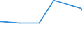 CN 27011100 /Exports /Unit = Prices (Euro/ton) /Partner: Tanzania /Reporter: Eur27_2020 /27011100:Anthracite, Whether or not Pulverised, Non-agglomerated