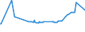 CN 27011100 /Exports /Unit = Prices (Euro/ton) /Partner: Cuba /Reporter: Eur27_2020 /27011100:Anthracite, Whether or not Pulverised, Non-agglomerated