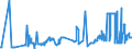 CN 27011210 /Exports /Unit = Prices (Euro/ton) /Partner: France /Reporter: Eur27_2020 /27011210:Coking Coal, Whether or not Pulverised, Non-agglomerated