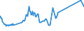 CN 27011210 /Exports /Unit = Prices (Euro/ton) /Partner: Bosnia-herz. /Reporter: Eur27_2020 /27011210:Coking Coal, Whether or not Pulverised, Non-agglomerated