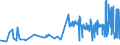 CN 27011290 /Exports /Unit = Prices (Euro/ton) /Partner: Sweden /Reporter: Eur27_2020 /27011290:Bituminous Coal, Whether or not Pulverised, Non-agglomerated (Excl. Coking)