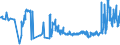 CN 27011290 /Exports /Unit = Prices (Euro/ton) /Partner: Poland /Reporter: Eur27_2020 /27011290:Bituminous Coal, Whether or not Pulverised, Non-agglomerated (Excl. Coking)