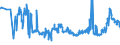 CN 27011290 /Exports /Unit = Prices (Euro/ton) /Partner: Czech Rep. /Reporter: Eur27_2020 /27011290:Bituminous Coal, Whether or not Pulverised, Non-agglomerated (Excl. Coking)