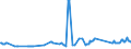 CN 27011290 /Exports /Unit = Prices (Euro/ton) /Partner: Ukraine /Reporter: Eur27_2020 /27011290:Bituminous Coal, Whether or not Pulverised, Non-agglomerated (Excl. Coking)