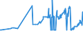 CN 27011290 /Exports /Unit = Prices (Euro/ton) /Partner: Slovenia /Reporter: Eur27_2020 /27011290:Bituminous Coal, Whether or not Pulverised, Non-agglomerated (Excl. Coking)