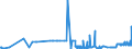 KN 27011900 /Exporte /Einheit = Preise (Euro/Tonne) /Partnerland: Portugal /Meldeland: Eur27_2020 /27011900:Steinkohle, Auch in Pulverform, Unagglomeriert (Ausg. Anthrazit und Bitumenhaltige Steinkohle)