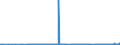 KN 27011900 /Exporte /Einheit = Preise (Euro/Tonne) /Partnerland: Island /Meldeland: Eur27_2020 /27011900:Steinkohle, Auch in Pulverform, Unagglomeriert (Ausg. Anthrazit und Bitumenhaltige Steinkohle)