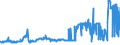 KN 27011900 /Exporte /Einheit = Preise (Euro/Tonne) /Partnerland: Schweden /Meldeland: Eur27_2020 /27011900:Steinkohle, Auch in Pulverform, Unagglomeriert (Ausg. Anthrazit und Bitumenhaltige Steinkohle)