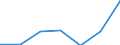KN 27011900 /Exporte /Einheit = Preise (Euro/Tonne) /Partnerland: Schweiz /Meldeland: Eur27 /27011900:Steinkohle, Auch in Pulverform, Unagglomeriert (Ausg. Anthrazit und Bitumenhaltige Steinkohle)