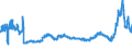 KN 27011900 /Exporte /Einheit = Preise (Euro/Tonne) /Partnerland: Oesterreich /Meldeland: Eur27_2020 /27011900:Steinkohle, Auch in Pulverform, Unagglomeriert (Ausg. Anthrazit und Bitumenhaltige Steinkohle)