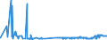 KN 27011900 /Exporte /Einheit = Preise (Euro/Tonne) /Partnerland: Lettland /Meldeland: Eur27_2020 /27011900:Steinkohle, Auch in Pulverform, Unagglomeriert (Ausg. Anthrazit und Bitumenhaltige Steinkohle)