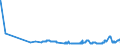 KN 27011900 /Exporte /Einheit = Preise (Euro/Tonne) /Partnerland: Ukraine /Meldeland: Eur27_2020 /27011900:Steinkohle, Auch in Pulverform, Unagglomeriert (Ausg. Anthrazit und Bitumenhaltige Steinkohle)