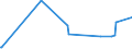 KN 27011900 /Exporte /Einheit = Preise (Euro/Tonne) /Partnerland: Moldau /Meldeland: Europäische Union /27011900:Steinkohle, Auch in Pulverform, Unagglomeriert (Ausg. Anthrazit und Bitumenhaltige Steinkohle)